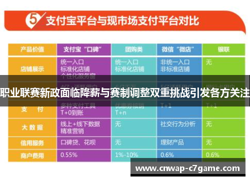 职业联赛新政面临降薪与赛制调整双重挑战引发各方关注