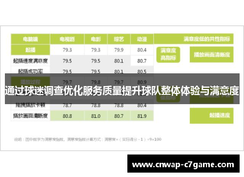 通过球迷调查优化服务质量提升球队整体体验与满意度 通过球迷调查优化服务质量提升球队整体体验与满意度