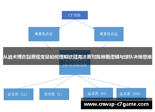 从战术博弈到赛程变量如何理解欧冠淘汰赛对阵策略逻辑与球队决策思维