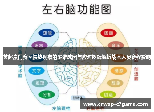 英超豪门赛季慢热现象的多维成因与应对逻辑解析战术人员赛程影响