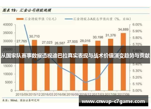 从国家队赛事数据透视迪巴拉真实表现与战术价值演变趋势与贡献